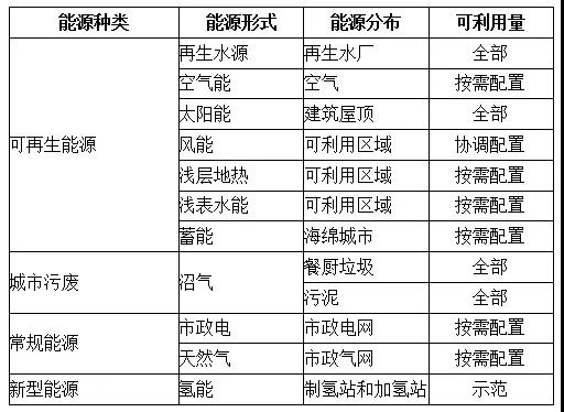 表二 生態智慧小鎮用能策略規劃.jpg