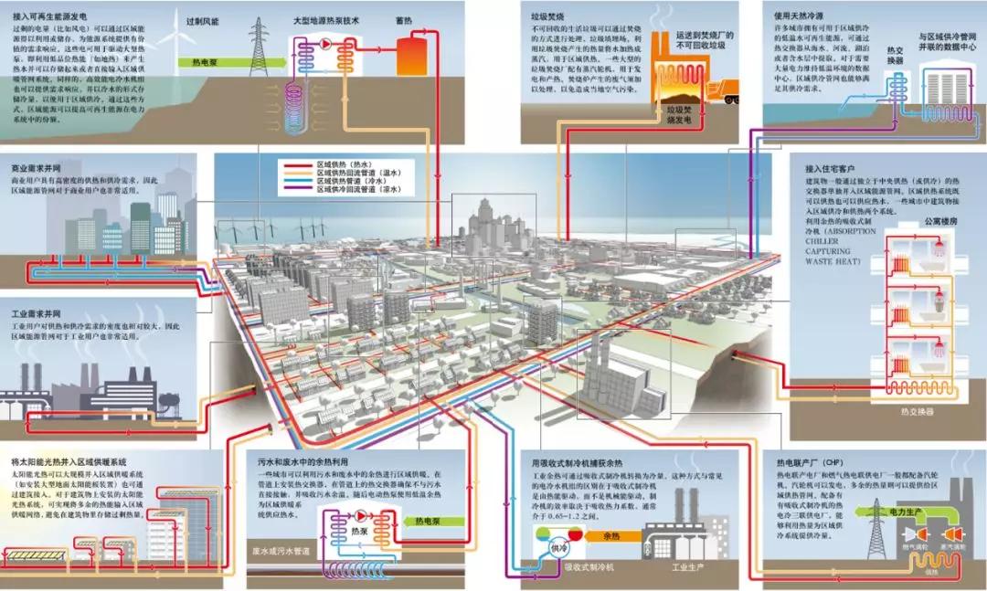 圖一 聯合國環境規劃署提出的區域能源系統架構示意圖.jpg