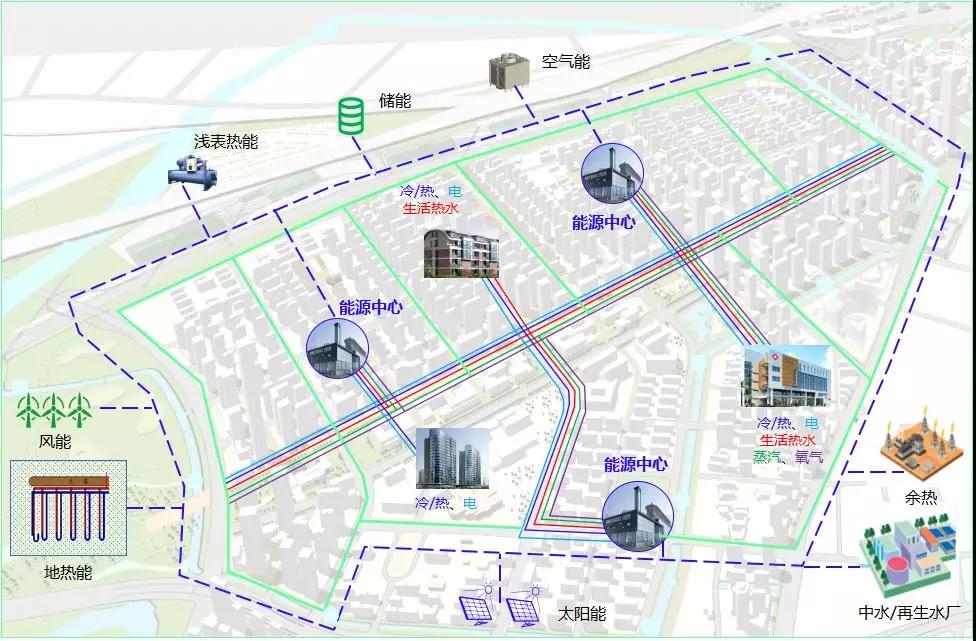 圖三 某智慧生態小鎮綜合能源規劃布局示意圖.jpg